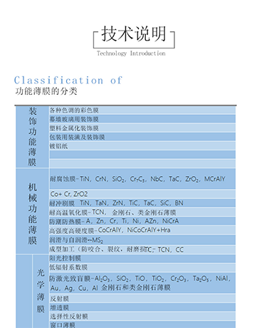 薄膜分類