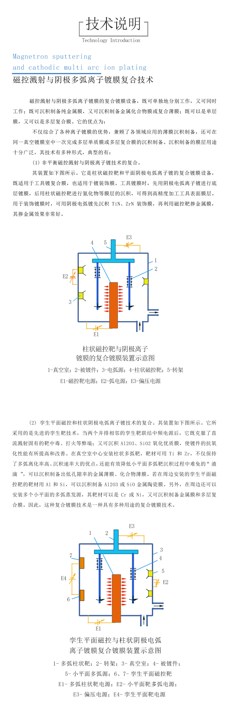 4.磁控濺射與陰極多弧離子鍍膜復(fù)合技術(shù).jpg