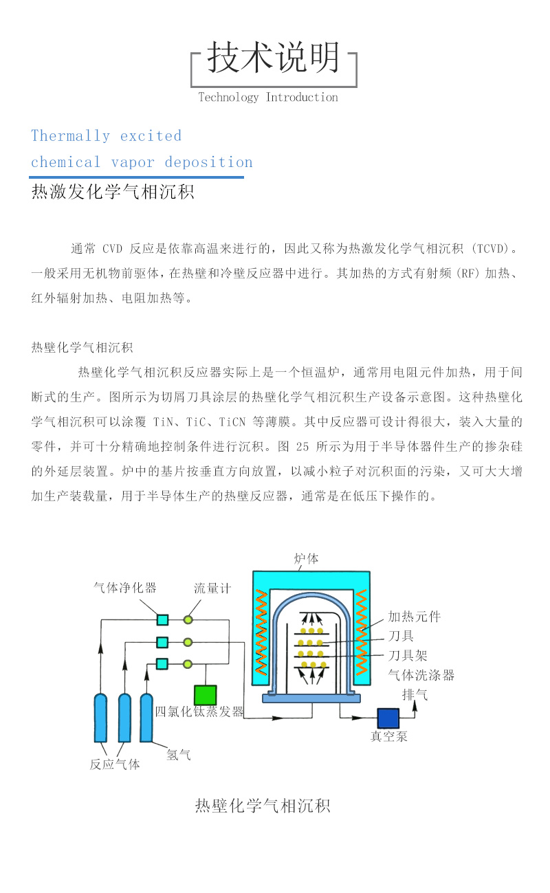 8.熱激發(fā)化學氣相沉積.jpg